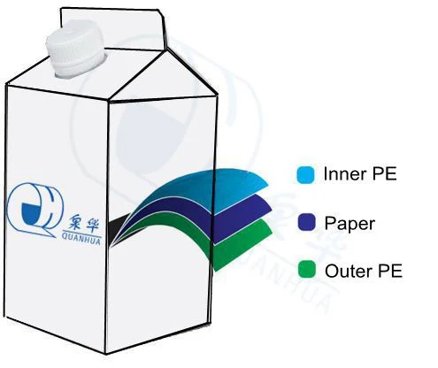 Water/Tea/Milk/Laylactobacillus Beverage/Juice/Albumen/Yoghour/Catsup/Jam/Lavation/Fruit Vinegar Package Paper Carton